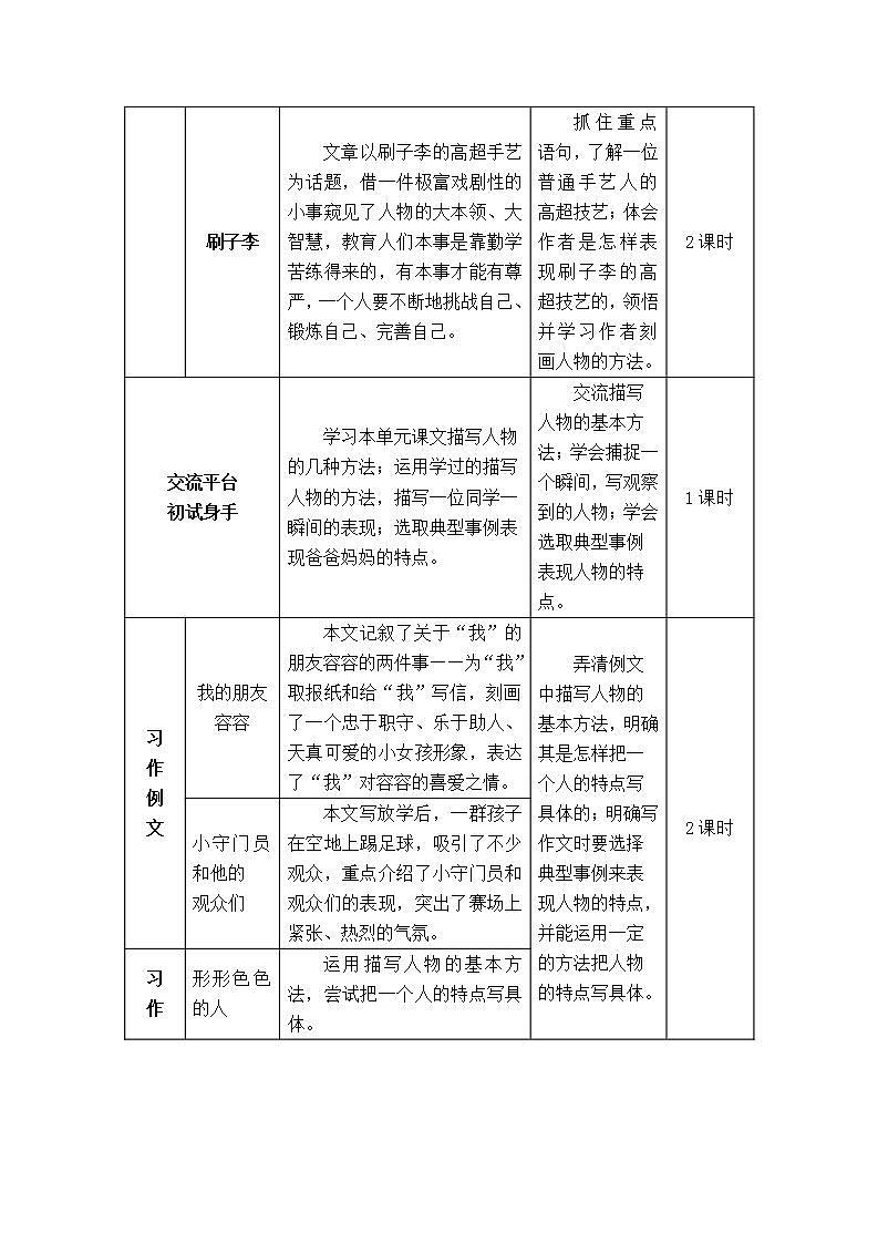 部编版五年级下册语文13 人物描写一组（课件+教案+练习含答案）02