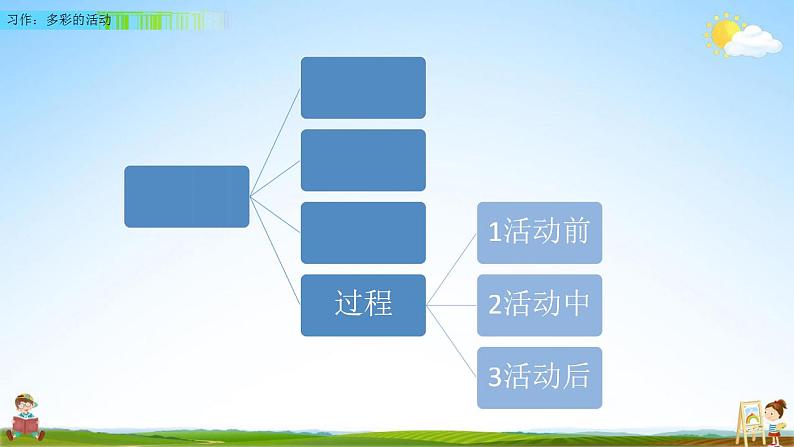 人教部编版语文六年级上册《习作：多彩的活动》教学课件小学公开课第5页