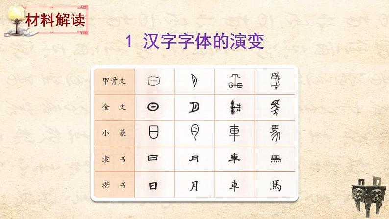 部编版五年级下册语文综合性学习：遨游汉字王国-我爱你，汉字（课件+教案+练习含答案+单元试卷含答案）05