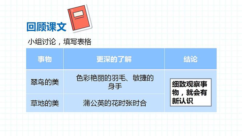 人教部编版小学语文三年级上册习作第五单元 《我们眼中的缤纷世界》课件208