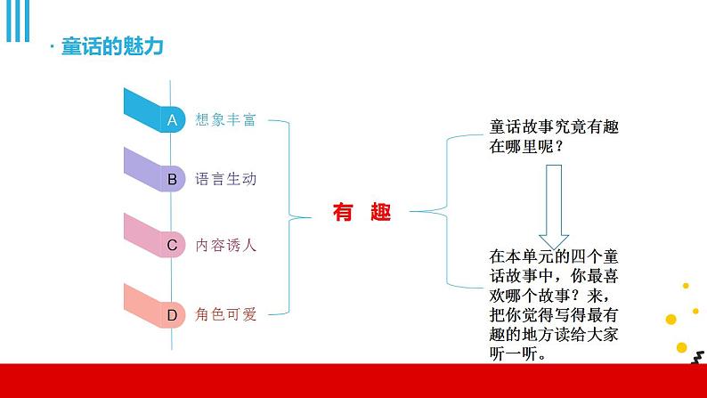 人教部编版小学语文三年级上册习作第三单元 《我来编童话》课件104