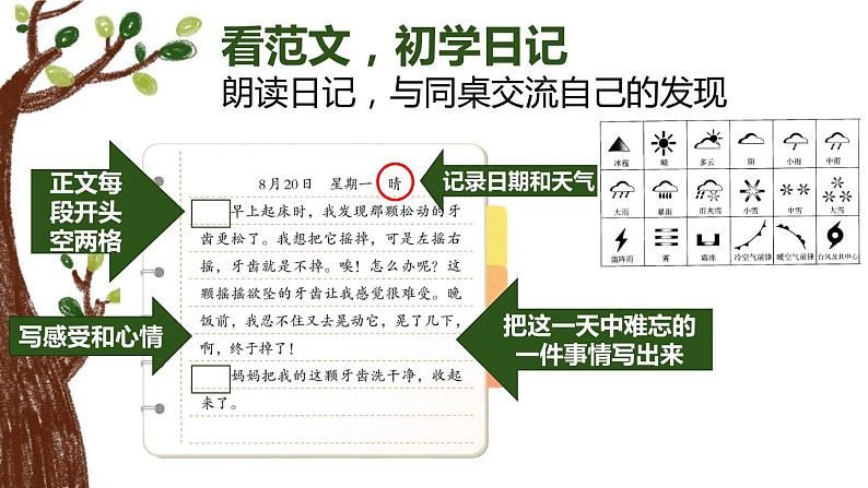 人教部编版小学语文三年级上册习作第二单元 《写日记》课件306