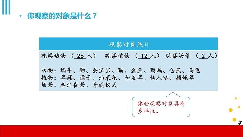 人教部编版小学语文三年级上册习作第五单元 《我们眼中的缤纷世界》课件304