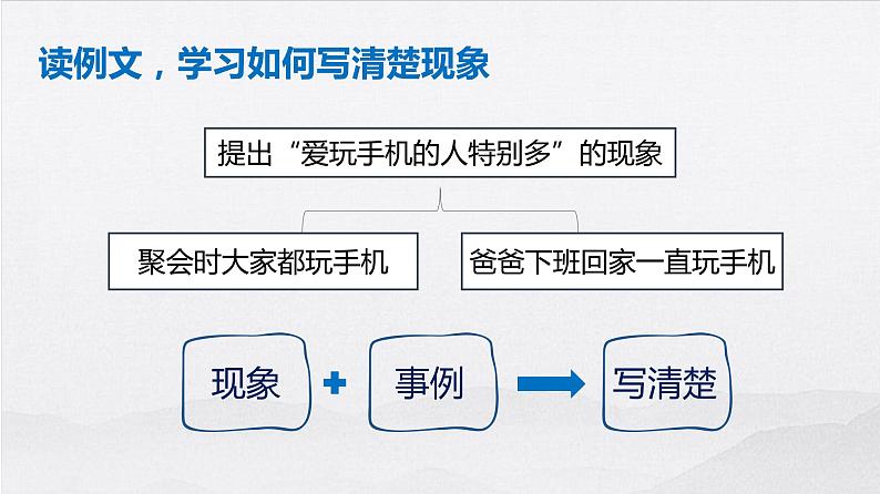 人教部编版小学语文三年级上册习作第七单元 《我有一个想法》课件3第7页