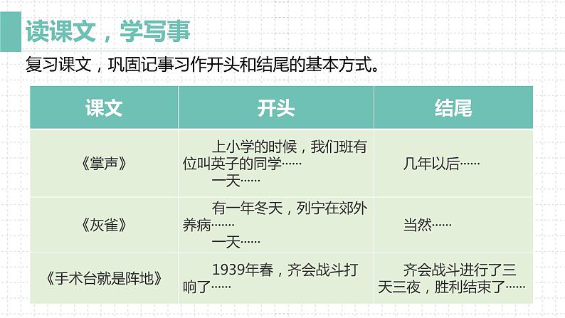 人教部编版小学语文三年级上册习作第八单元 《那次玩得真高兴》课件208