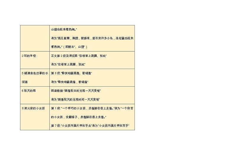2021年秋语文各年级上册教材课文变化统计第3页