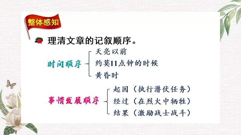 部编版六年级上册语文9《我的战友邱少云》课件第4页