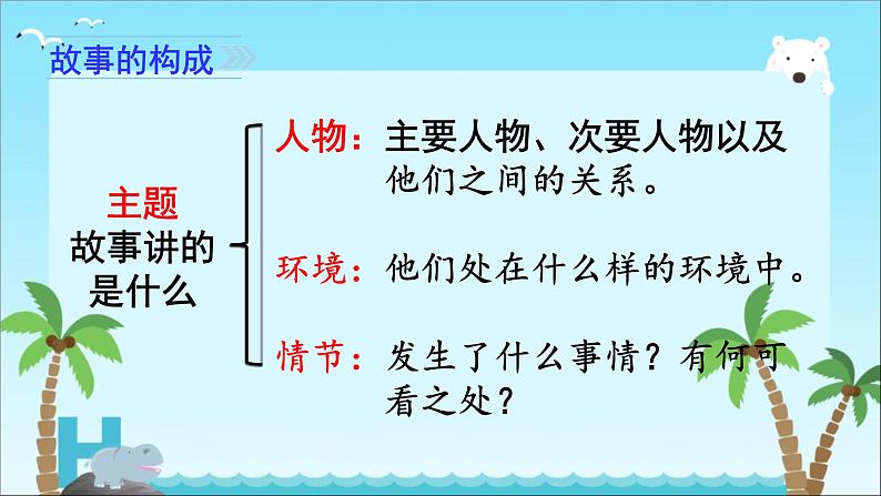 部编版六年级上册语文第四单元习作《笔尖流出的故事》课件03