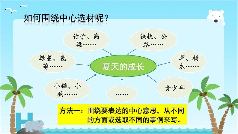 部编版六年级上册语文第五单元习作《围绕中心意思写》课件第3页