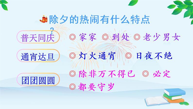 1 北京的春节课件（第2课时）第7页