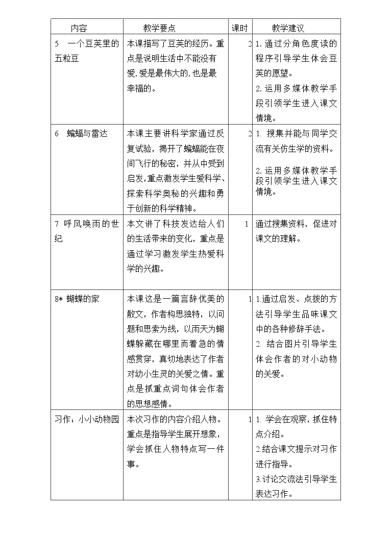 21学年全册综合教学设计及反思 教习网 教案下载