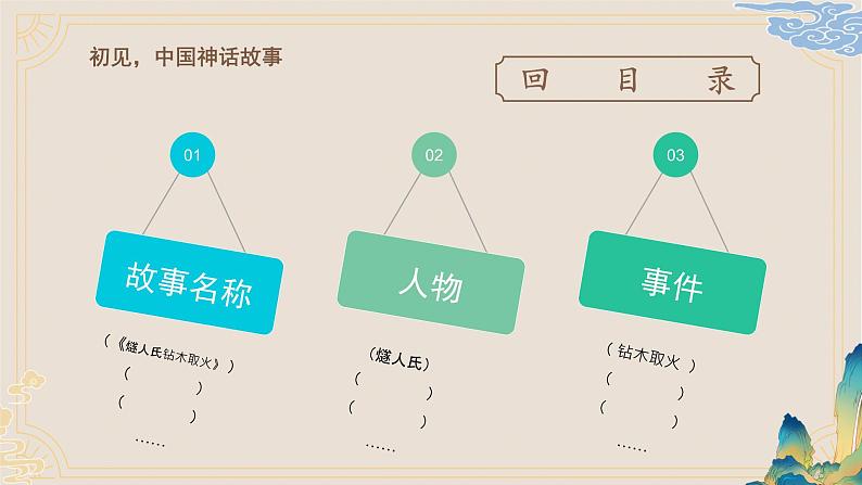 《中国神话传说》导读课课件PPT第6页