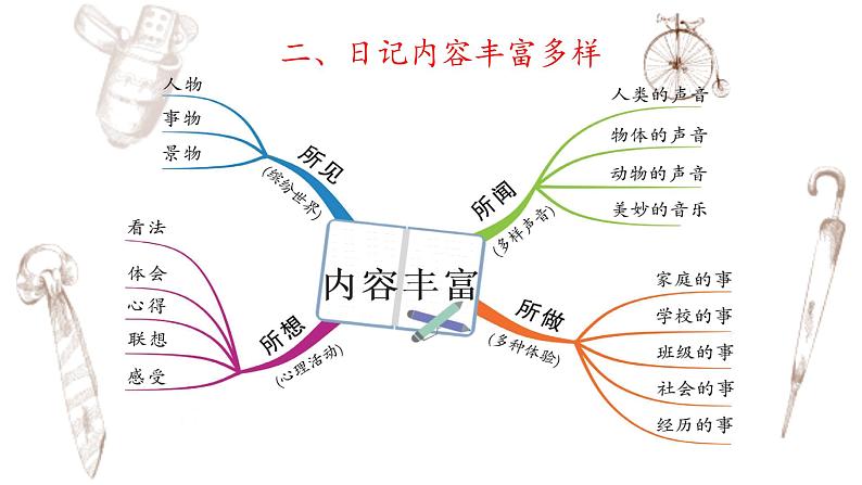 写作专题：部编版小学语文三年级上册第二单元习作 《写日记》 课件07