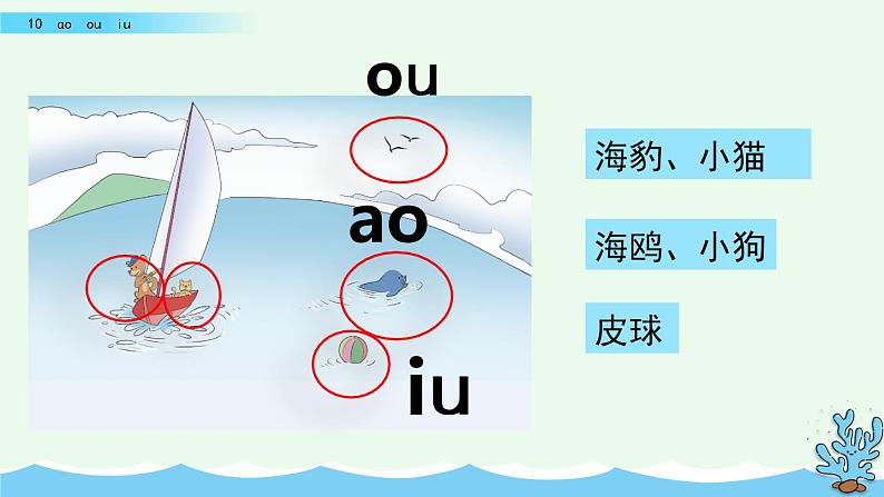 部编版一年级语文上册 第三单元 汉语拼音10 ɑo ou  iu 课件02