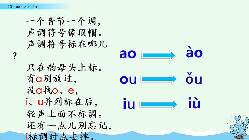 部编版一年级语文上册 第三单元 汉语拼音10 ɑo ou  iu 课件07