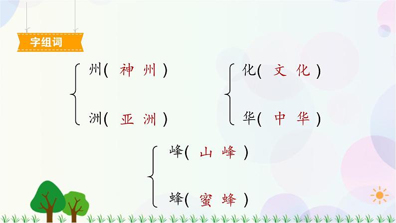 1　神州谣 第1课时 课件第6页
