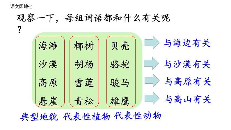 部编版二年级上册语文园地七课件第8页