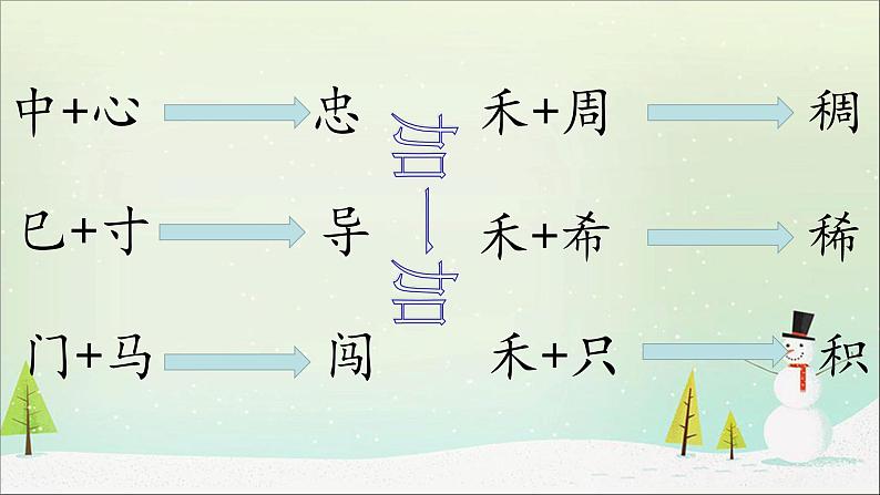 人教部编版二年级语文下册 17.《要是你在野外迷了路》【课件】第3页