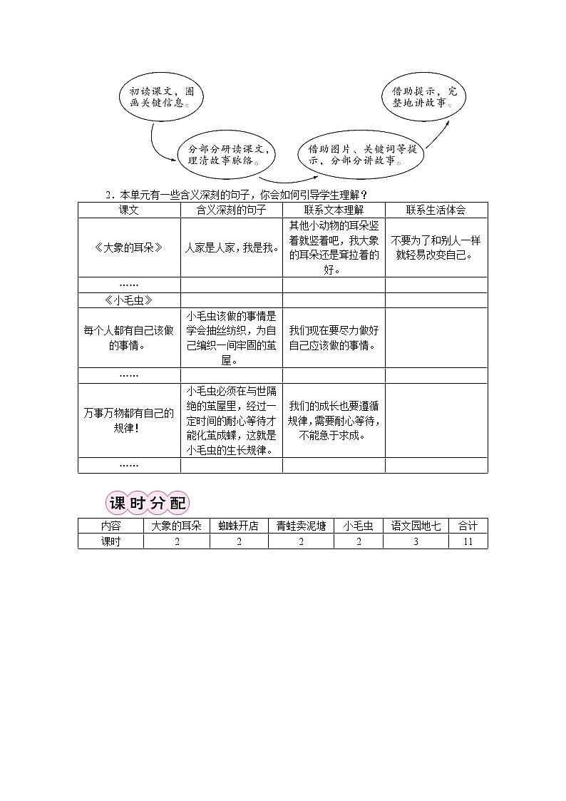 部编版语文二年级下册19　大象的耳朵  教案02