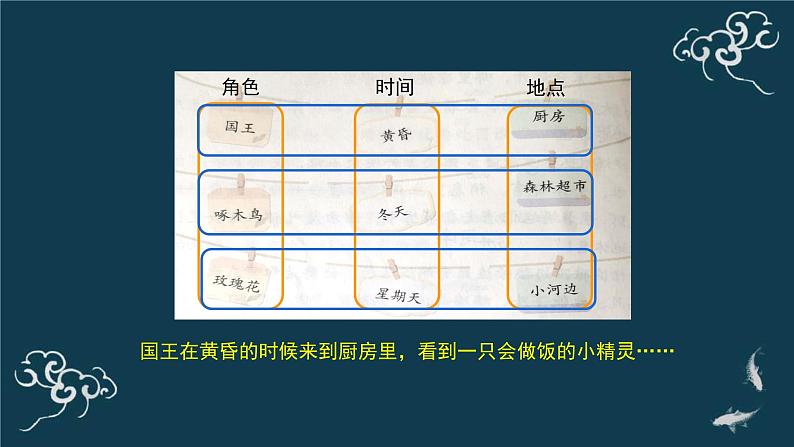 部编版三年级语文上册《习作我来编童话（含“快乐读书吧“）》ppt第3页