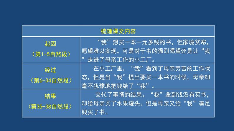 部编版五年级语文2《慈母情深》ppt第6页