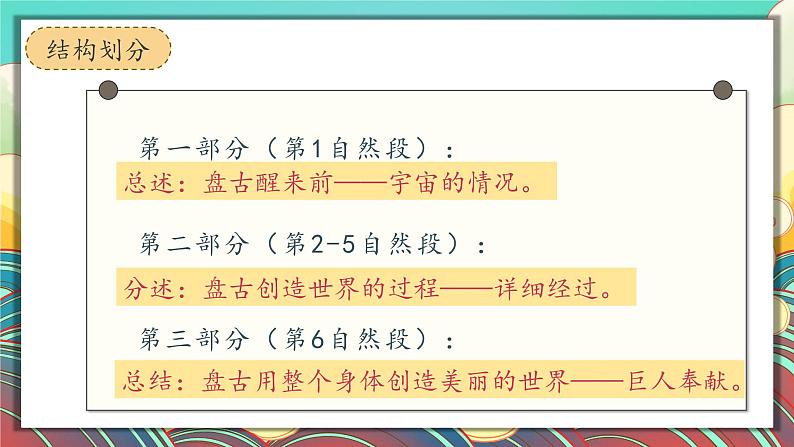 四年级上册语文12.《盘古开天地》教学课件（第二课时）第6页