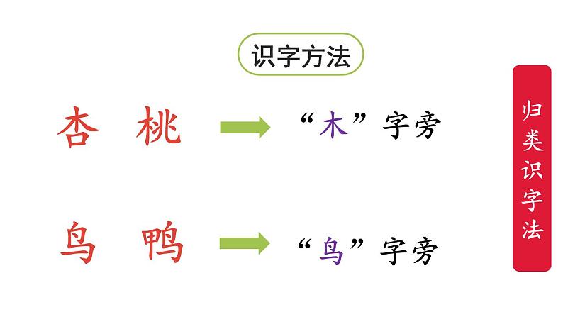 7.大小多少（课件）-2021-2022学年语文一年级上册  第一课时第5页