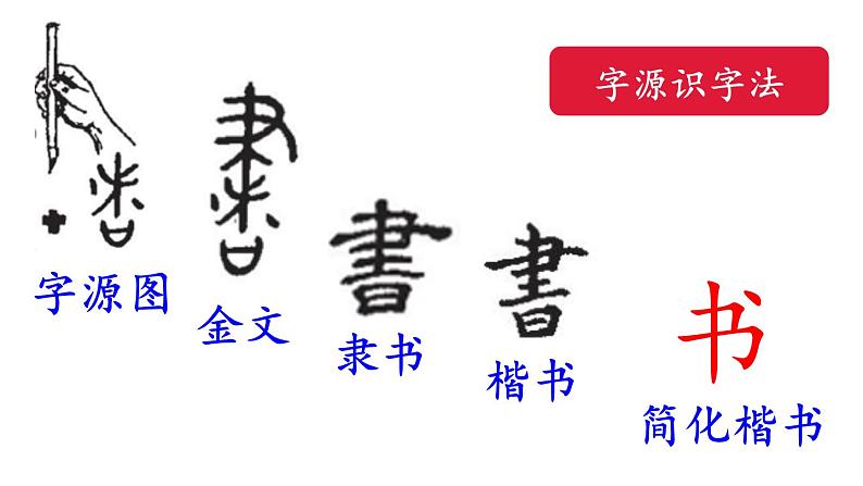 8.小书包（课件）2021-2022学年语文一年级上册-第一课时第7页