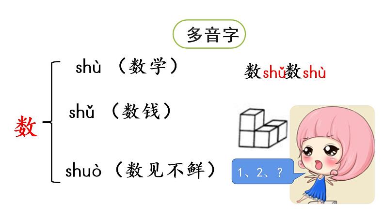 8.雨点儿（课件）2021-2022学年语文一年级上册-第一课时第7页