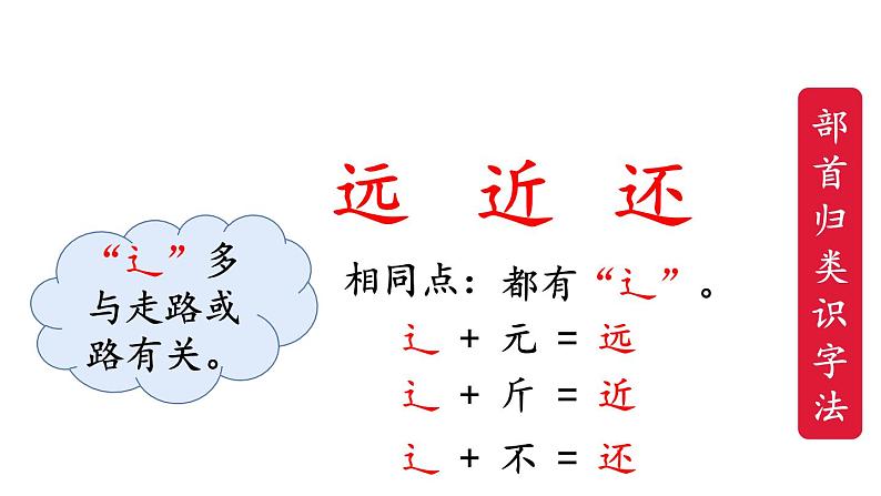 6.画（课件）-2021-2022学年语文一年级上册-第一课时第3页