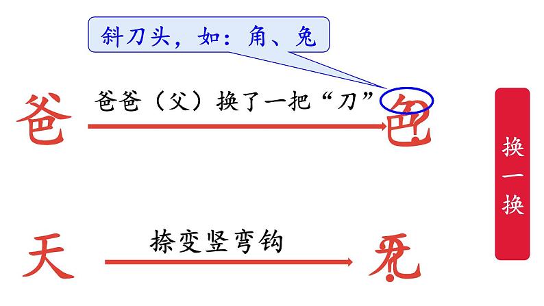 6.画（课件）-2021-2022学年语文一年级上册-第一课时第4页