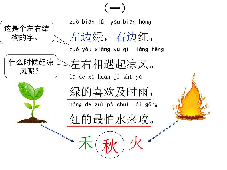 人教版语文一年级下册：识字4 猜字谜课件PPT07