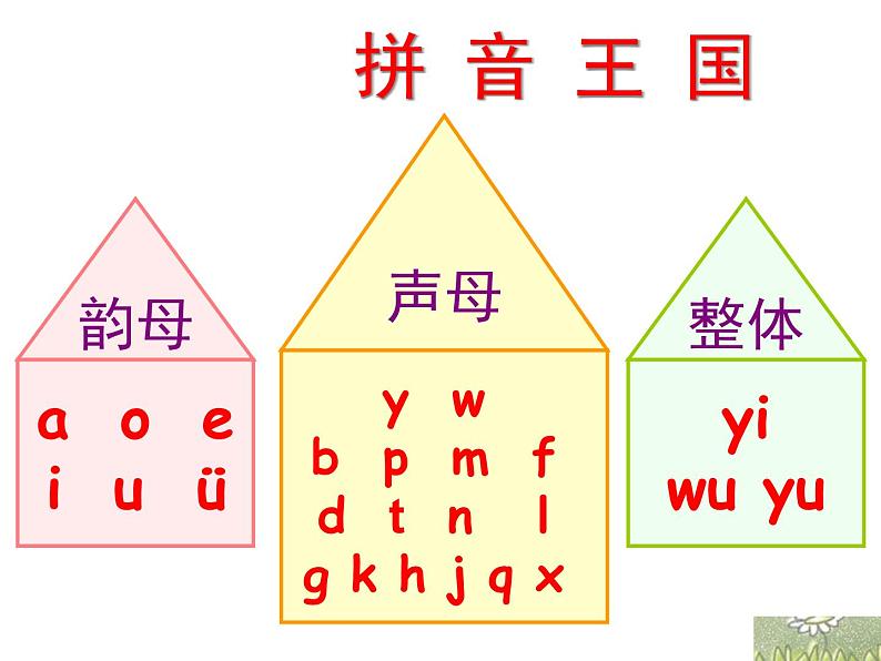 汉语拼音z c s课件PPT02