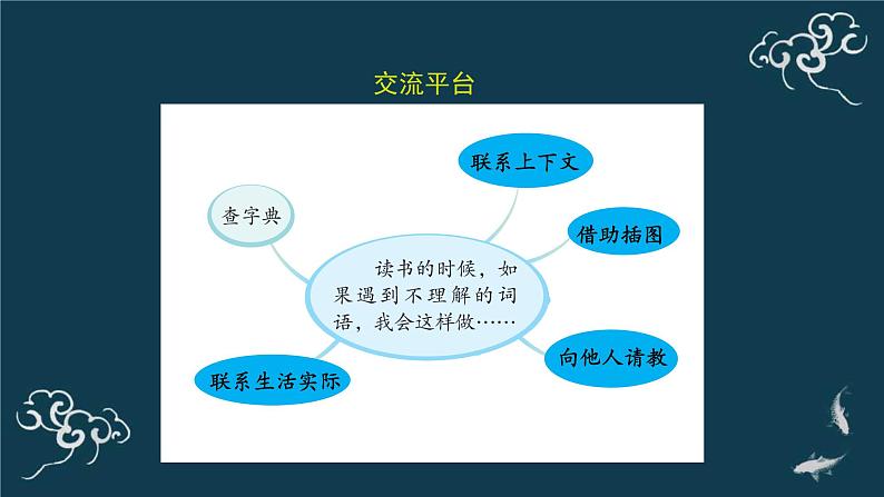 部编版三年级语文上册《语文园地一、二》课件06