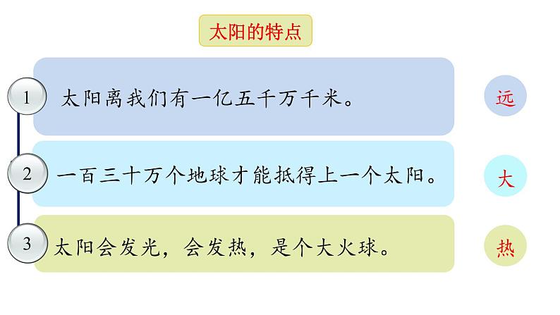 部编版语文五年级上册 16 太阳(1)（课件）第4页