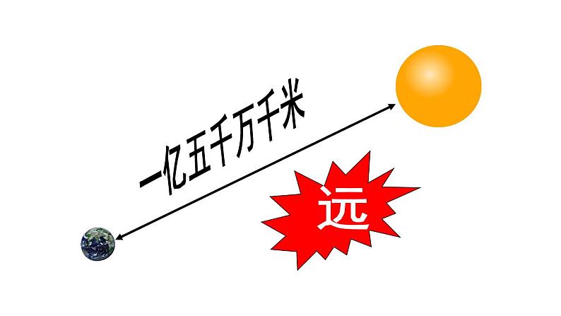 部编版语文五年级上册 16 太阳(1)（课件）第6页