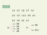 部编版语文五年级上册 27 我的“长生果”（课件）