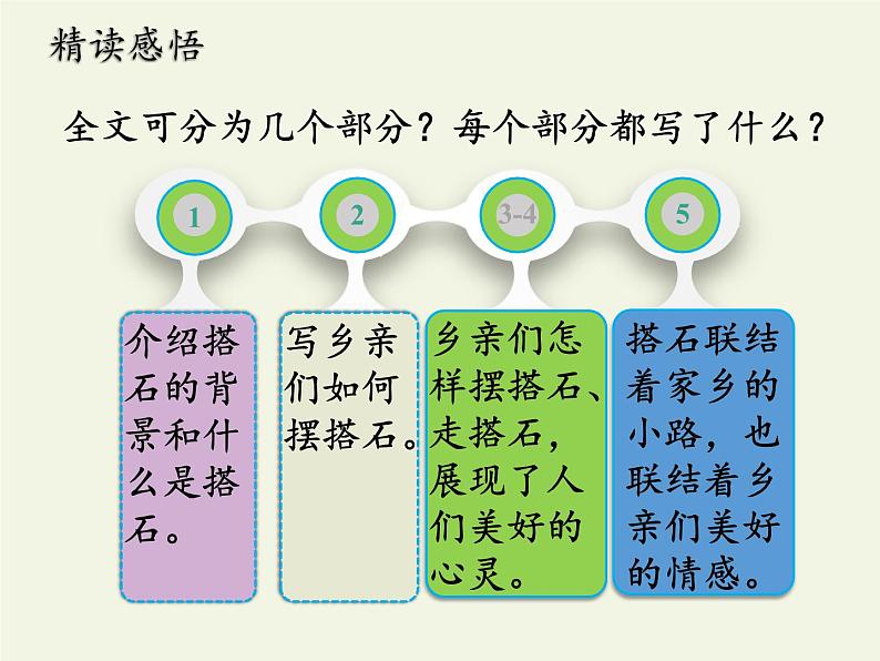 部编版语文五年级上册 5 搭石（课件）07