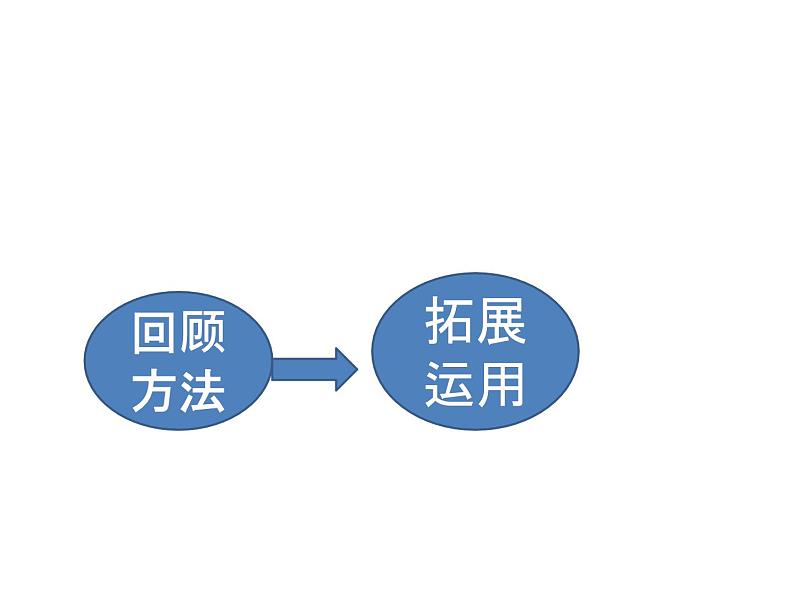 部编版语文五年级上册 如何提高阅读速度（课件）01