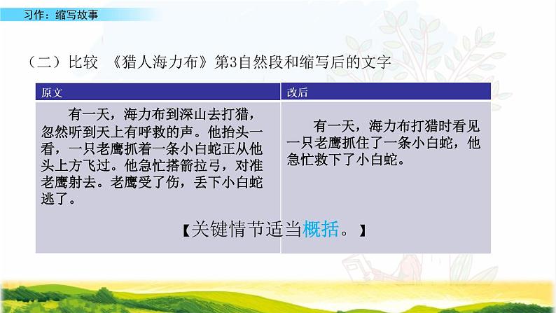 部编版语文五年级上册 第三单元 习作 缩写故事（课件）第6页