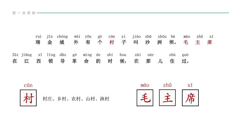 语文《1.吃水不忘挖井人》PPT课件第3页