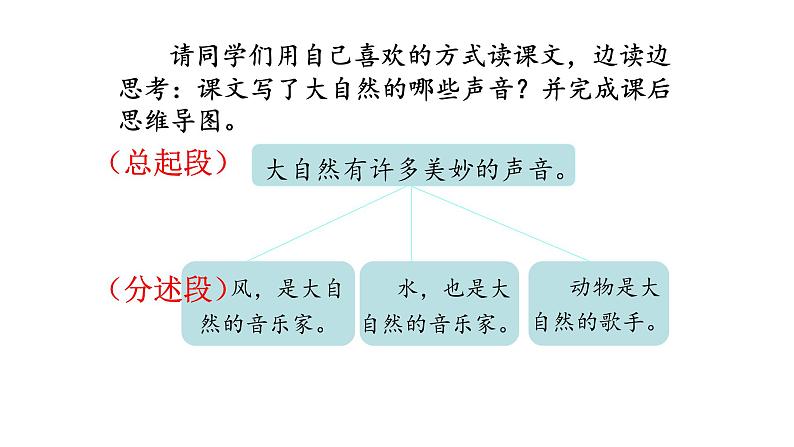 人教版语文三年级上册21《大自然的声音》课件第8页