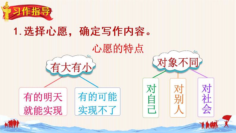 部编版六年级下册语文习作：心愿（课件+教案）06