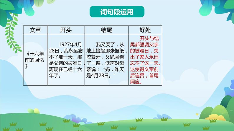 部编版六年级下册语文语文园地四（课件+教案+单元试卷含答案）03