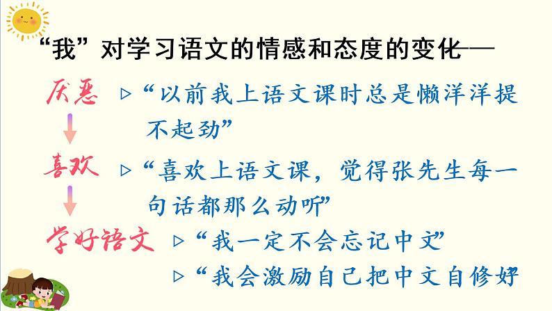 部编版六年级下册语文习作例文与习作（课件+教案+单元试卷含答案）07