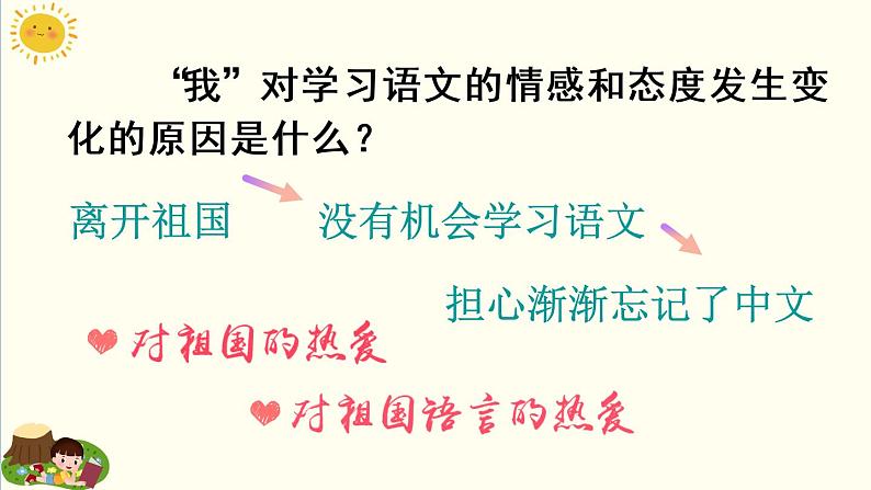 部编版六年级下册语文习作例文与习作（课件+教案+单元试卷含答案）08