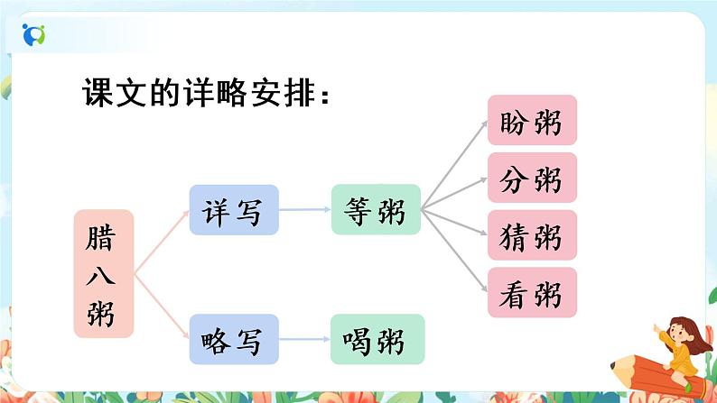 2《腊八粥》第二课时  课件+教案+朗读音频03