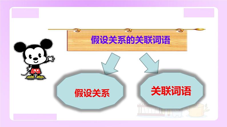 小升初语文专题复习：假设关系的关联词语（14张）课件PPT第3页