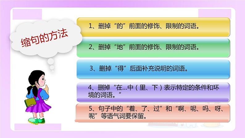 小升初语文专题复习：缩句与扩句的方法（11张）课件PPT03