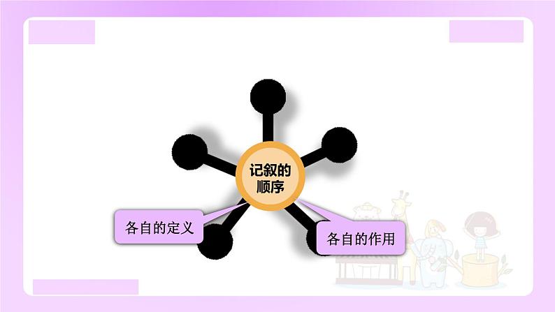 小升初语文专题复习： 记叙的顺序——顺叙、倒叙、插叙（12张）课件PPT02